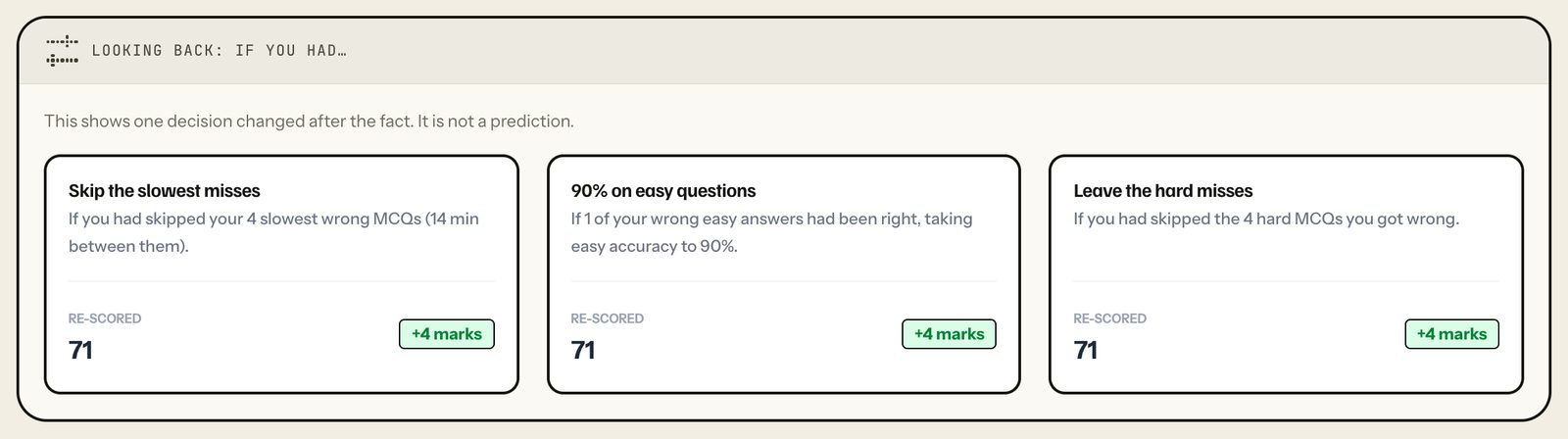 Looking back: if you had…, three re-scored cards: skip the slowest misses, 90% on easy questions, leave the hard misses; each re-scored at 71, +4 marks; This shows one decision changed after the fact. It is not a prediction. Laptop view.