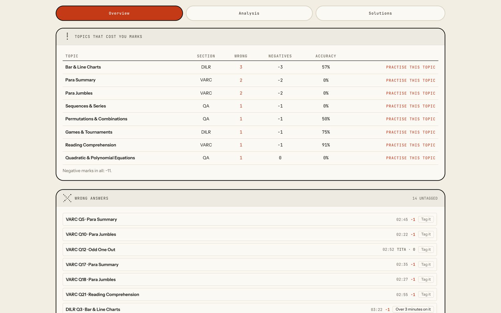 The analysis page with the Overview tab open, from the top. Laptop view.