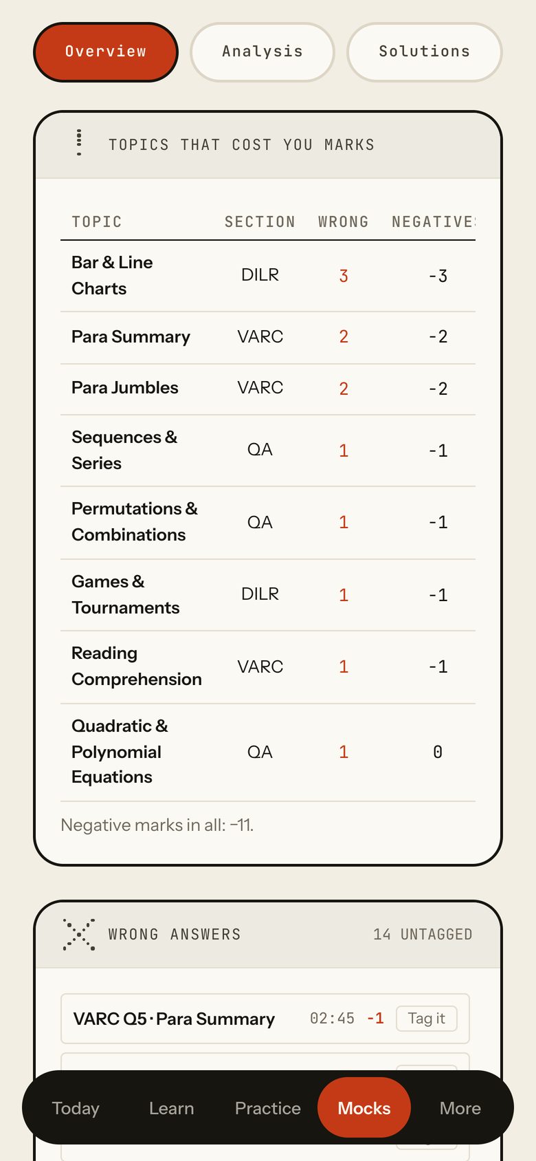 The analysis page with the Overview tab open, from the top. Phone view.