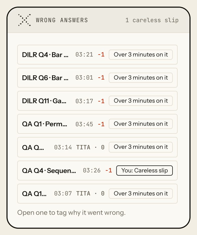 Wrong answers after tagging: QA Q4 Sequences and Series now reads You: Careless slip; other rows read Over 3 minutes on it. Phone view.
