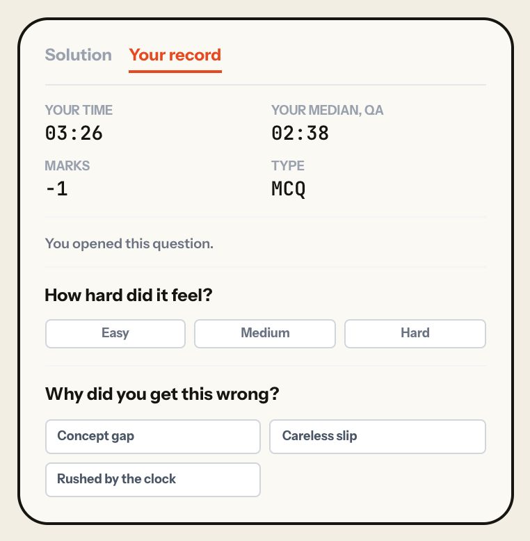 Your record for QA Q.4: your time 3:26, your QA median 2:38, -1, MCQ; How hard did it feel; Why did you get this wrong: Concept gap, Careless slip, Rushed by the clock. Laptop view.