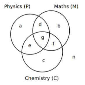 Solution figure for question 43, CAT 2017 Slot 1
