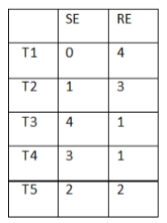 Solution figure for question 52, CAT 2017 Slot 1