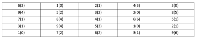 Solution figure for question 55, CAT 2017 Slot 1