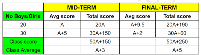 Solution figure for question 80, CAT 2017 Slot 1