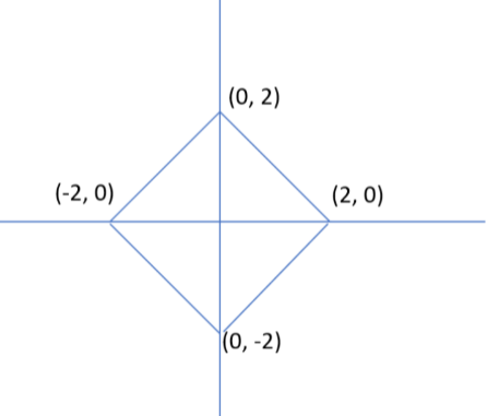 Solution figure for question 81, CAT 2017 Slot 1