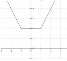 Solution figure for question 96, CAT 2017 Slot 1