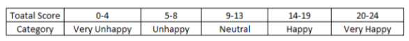 Data for questions 47–50, CAT 2017 Slot 1 DILR