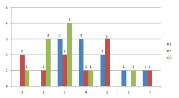 Data for questions 47–50, CAT 2017 Slot 1 DILR