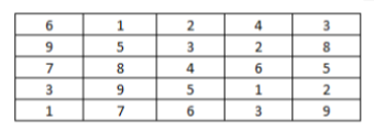 Data for questions 55–58, CAT 2017 Slot 1 DILR