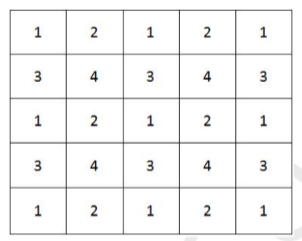 Solution figure for question 44, CAT 2018 Slot 1