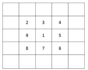 Solution figure for question 46, CAT 2018 Slot 1