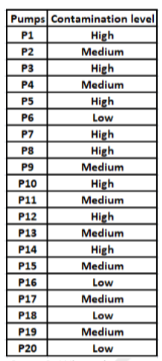 Solution figure for question 47, CAT 2018 Slot 1