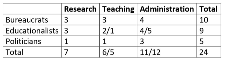 Solution figure for question 55, CAT 2018 Slot 1