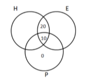 Solution figure for question 84, CAT 2018 Slot 1