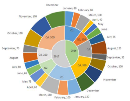 Data for questions 51–54, CAT 2018 Slot 1 DILR