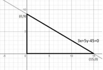Solution figure for question 100, CAT 2019 Slot 1
