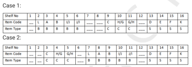 Solution figure for question 35, CAT 2019 Slot 1