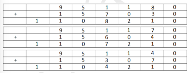 Solution figure for question 44, CAT 2019 Slot 1