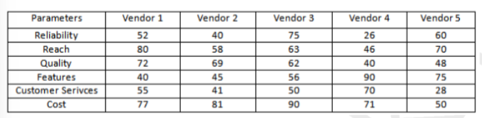 Solution figure for question 49, CAT 2019 Slot 1