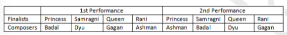 Solution figure for question 59, CAT 2019 Slot 1