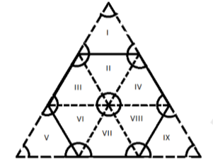 Solution figure for question 94, CAT 2019 Slot 1