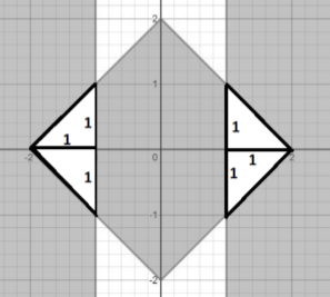 Solution figure for question 96, CAT 2019 Slot 1