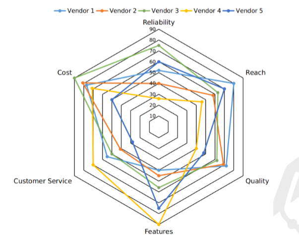 Data for questions 47–50, CAT 2019 Slot 1 DILR