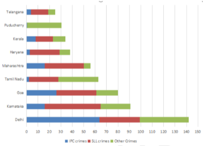 Data for questions 51–54, CAT 2019 Slot 1 DILR
