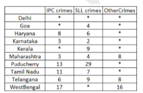 Data for questions 51–54, CAT 2019 Slot 1 DILR