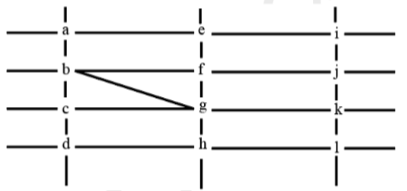 Data for questions 55–58, CAT 2019 Slot 1 DILR