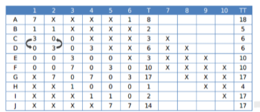Solution figure for question 35, CAT 2019 Slot 2