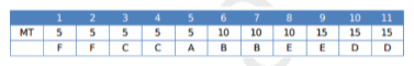 Solution figure for question 44, CAT 2019 Slot 2