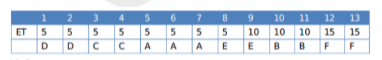 Solution figure for question 43, CAT 2019 Slot 2