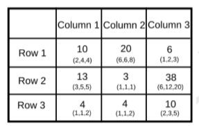 Solution figure for question 47, CAT 2019 Slot 2