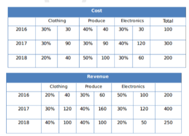 Solution figure for question 59, CAT 2019 Slot 2