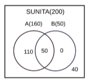 Solution figure for question 63, CAT 2019 Slot 2
