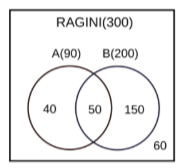 Solution figure for question 63, CAT 2019 Slot 2