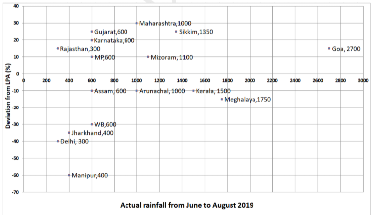 Data for questions 39–42, CAT 2019 Slot 2 DILR