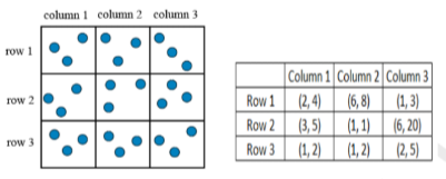 Data for questions 47–50, CAT 2019 Slot 2 DILR