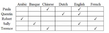 Data for questions 55–58, CAT 2019 Slot 2 DILR