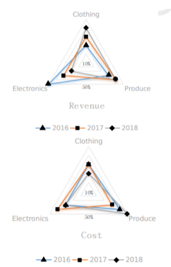 Data for questions 59–62, CAT 2019 Slot 2 DILR