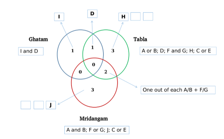 Solution figure for question 33, CAT 2020 Slot 1
