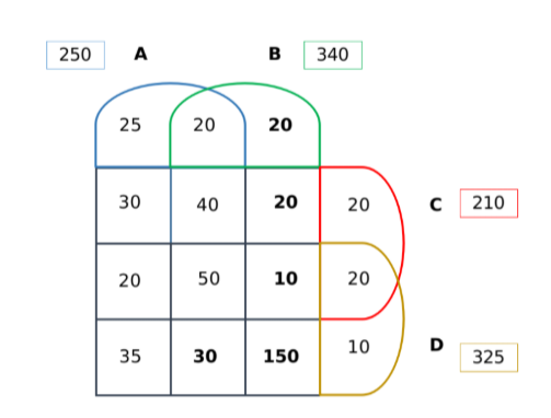Solution figure for question 41, CAT 2020 Slot 1