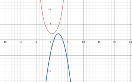 Solution figure for question 54, CAT 2020 Slot 1