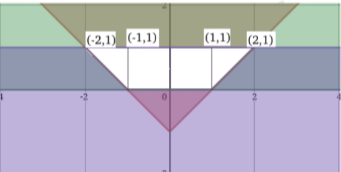 Solution figure for question 57, CAT 2020 Slot 1