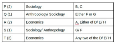 Solution figure for question 42, CAT 2020 Slot 2