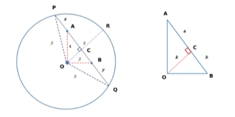 Solution figure for question 55, CAT 2020 Slot 2