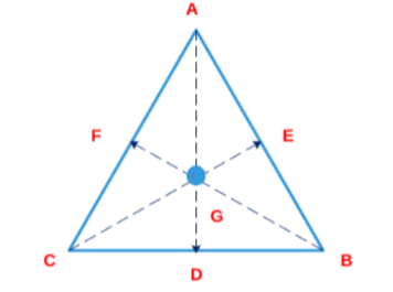 Solution figure for question 69, CAT 2020 Slot 2