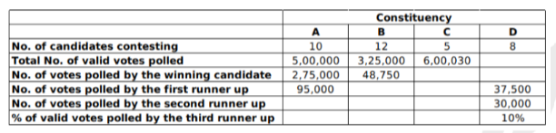 Data for questions 31–36, CAT 2020 Slot 2 DILR